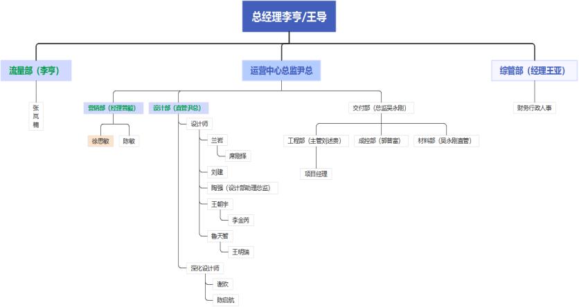 四川亨哥大改造装饰工程有限公司