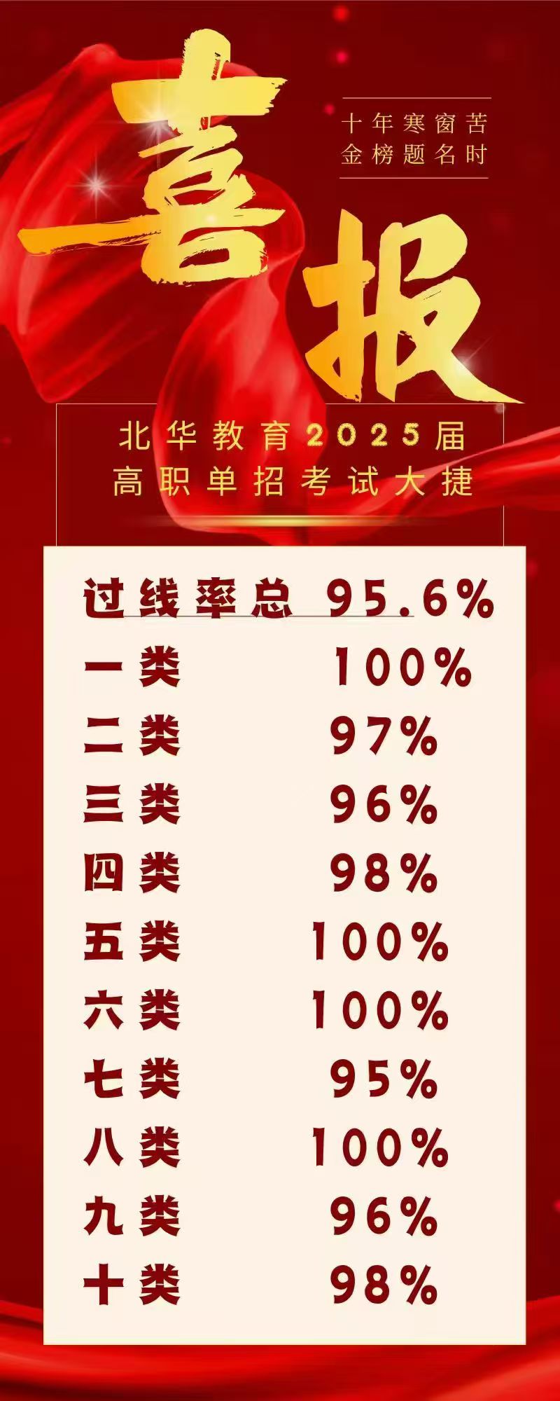 博野诚信的单招全封闭集训培训班那家好
