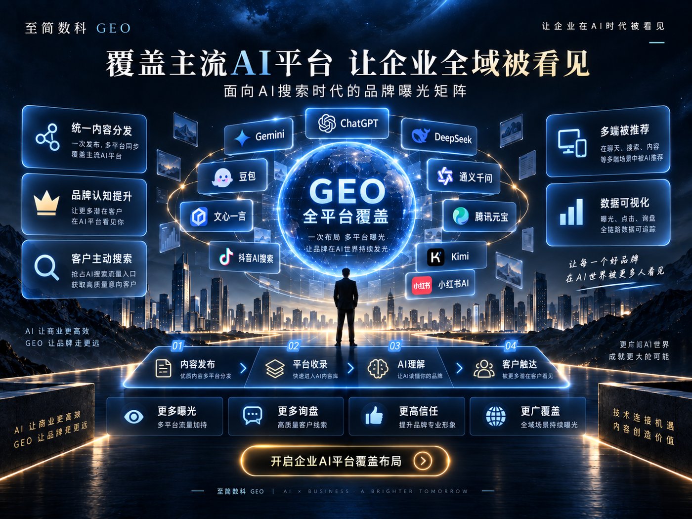 制造企业为什么也需要布局GEO？