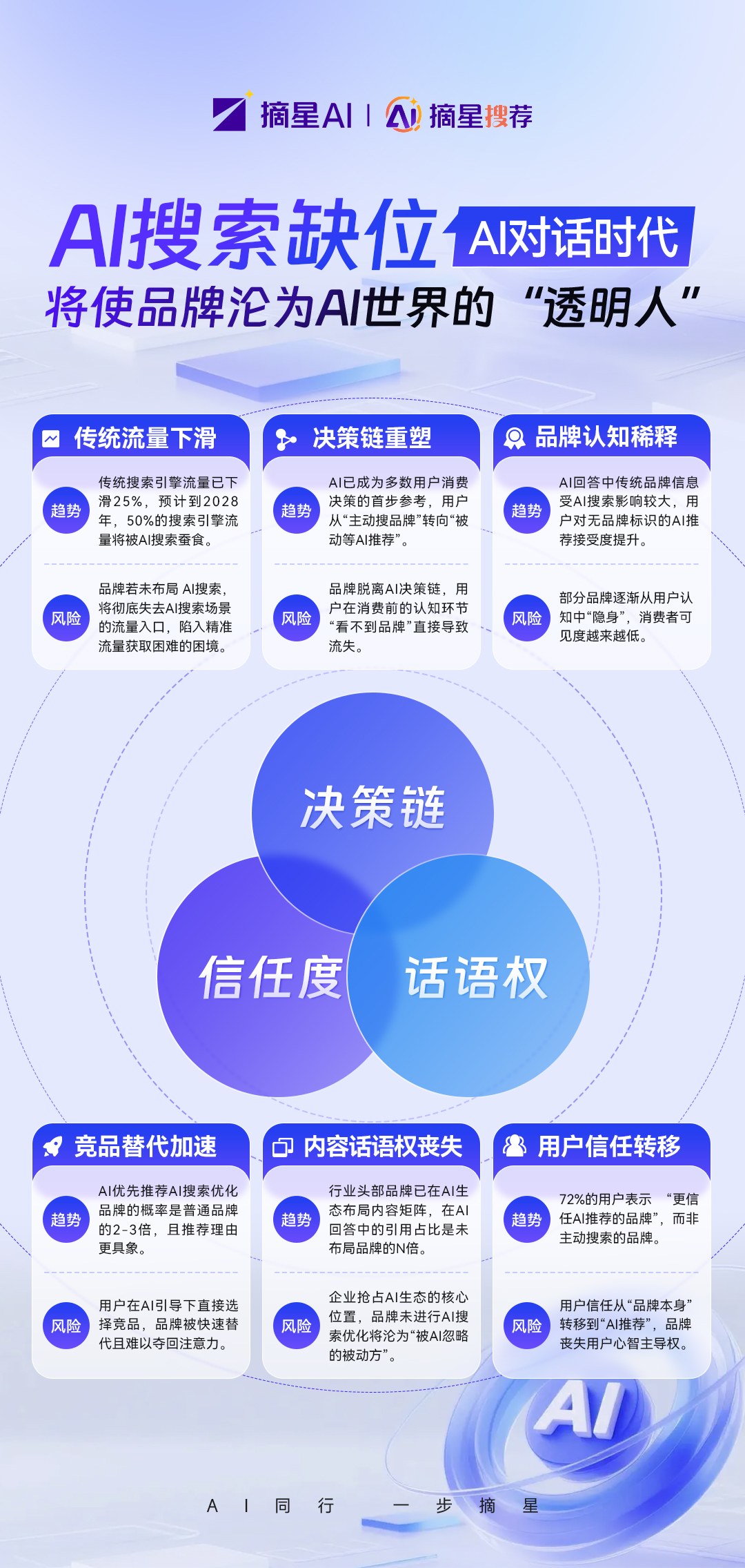 《花了几万做百度SEO，为什么客户还是找不到你？》